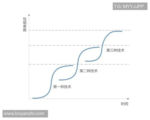 重庆篮球队的控制革新探索与发展路径分析 重庆篮球队的控制革新探索与发展路径分析