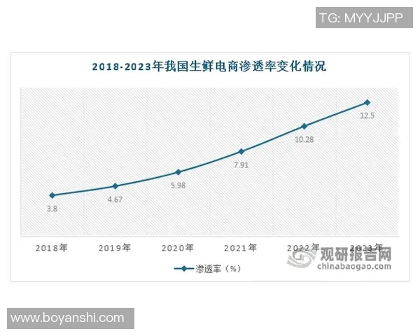 亚马尔地区的战略意义与未来发展潜力探讨