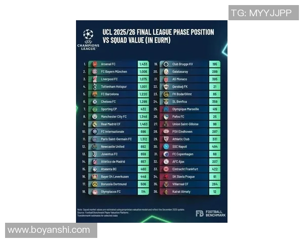 欧冠奖金分配创历史新高冠军将收获12亿欧元奖励