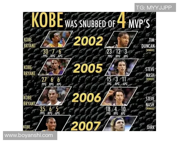 科比与乔丹的巅峰对决谁才是真正的篮球之王