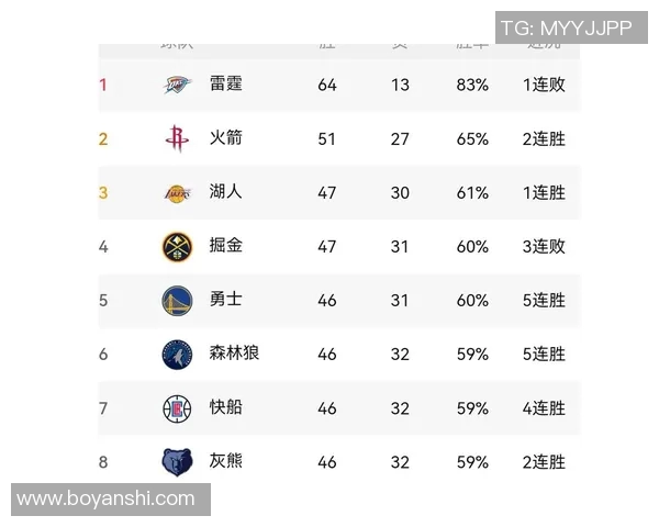 5月25日勇士对火箭比赛分析与体彩推荐策略分享 5月25日勇士对火箭比赛分析与体彩推荐策略分享