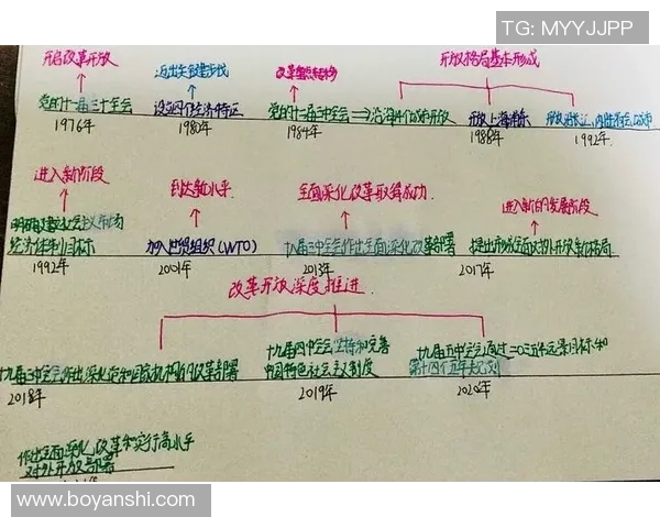倪永康的政治生涯与中国改革开放进程的深刻影响分析